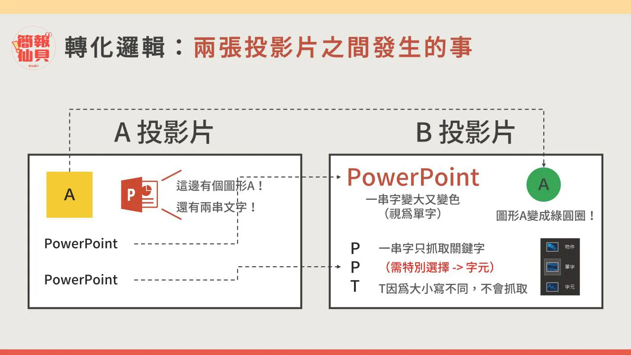 簡報轉化 兩張投影片