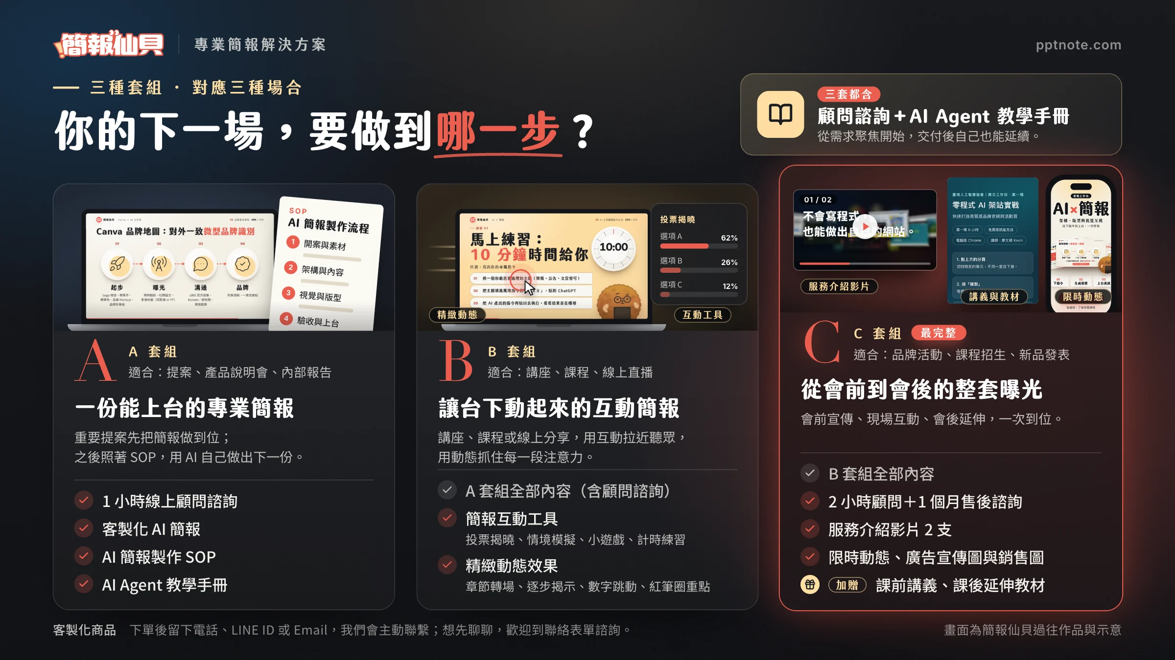 專業簡報解決方案 A、B、C 三種套組的內容與適合的簡報用途,三套都含線上顧問諮詢與 AI Agent 教學手冊