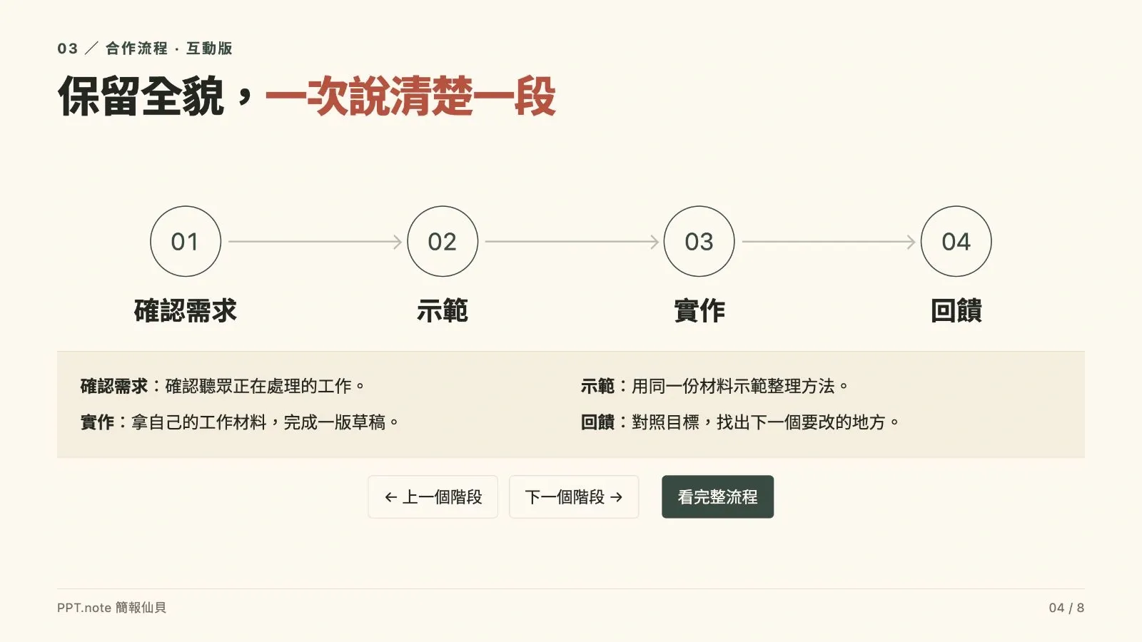 看完整流程：一次核對四段說明